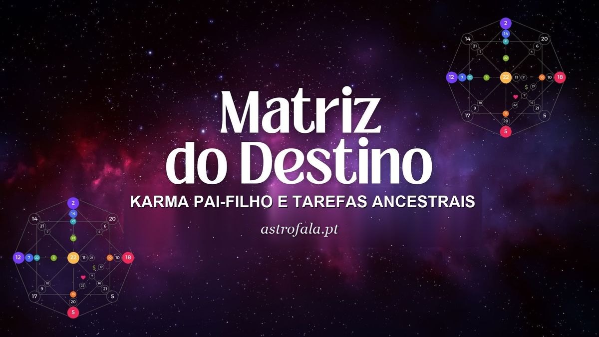 Mapa da Matriz do Destino com o Karma Pai-Filho e as Tarefas Ancestrais destacados