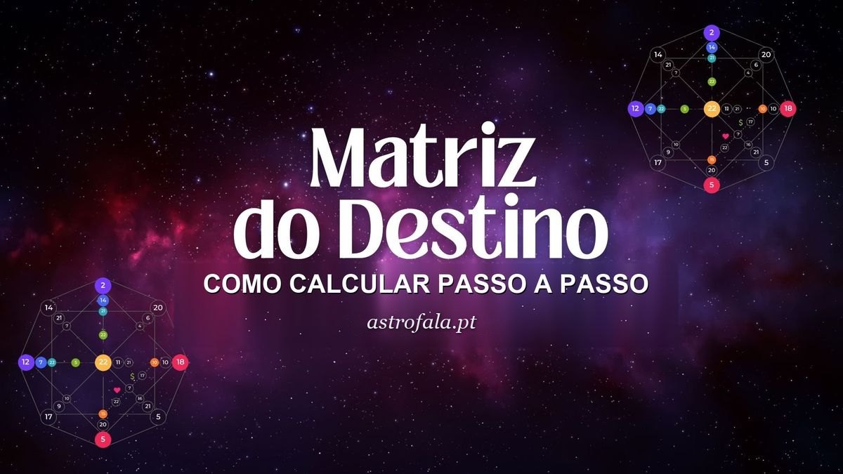 Mapa da Matriz do Destino com o octógono e os 22 arcanos, que ilustra o cálculo passo a passo
