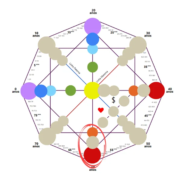 Mapa da Matriz do Destino: Bagagem Kármica em destaque