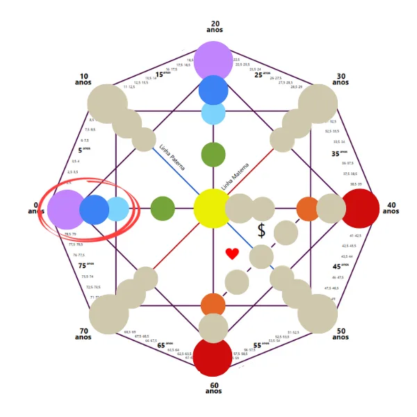 Mapa da Matriz do Destino: Karma Pai-Filho em destaque
