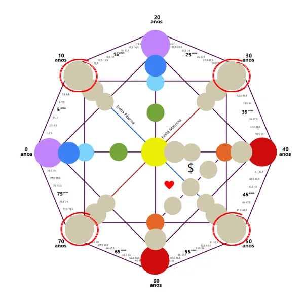 Mapa da Matriz do Destino: Tarefas Ancestrais em destaque